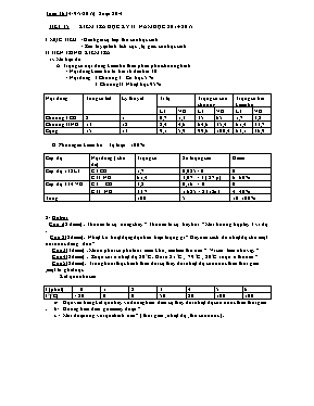 Kiểm tra học kỳ II năm 2014 - 2015 môn Vật lý